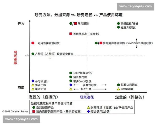 以用户体验为核心的体育APP注册流程优化与增长策略研究