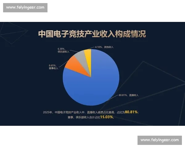 以电竞直播平台为核心推动数字娱乐生态融合创新发展新格局升级