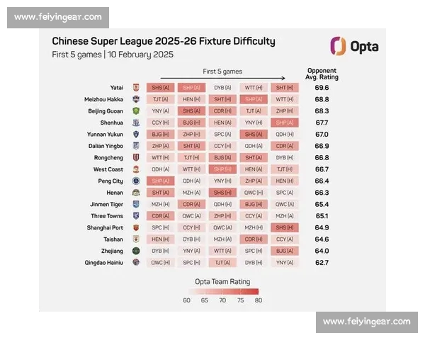 2026赛季中超联赛完整赛程查询与球队对阵情况分析