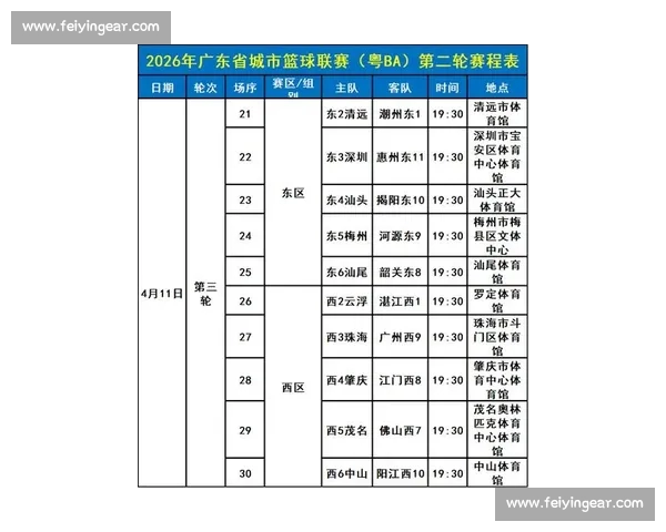 2026年篮球赛程全面解析 热门赛事安排与球队对阵一览